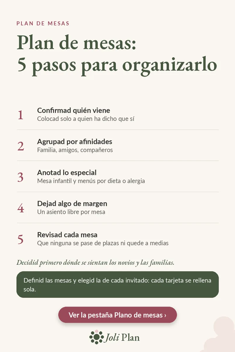 Plan de mesas de boda en 5 pasos