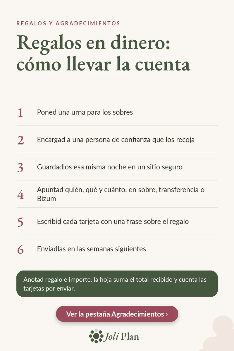 Regalos en dinero de boda: cómo llevar la cuenta