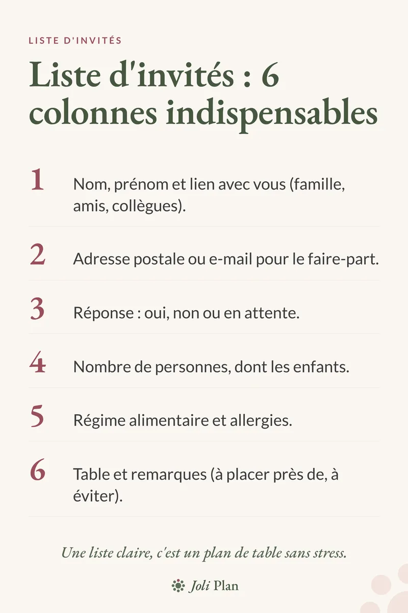 Liste d'invités de mariage : 6 colonnes indispensables